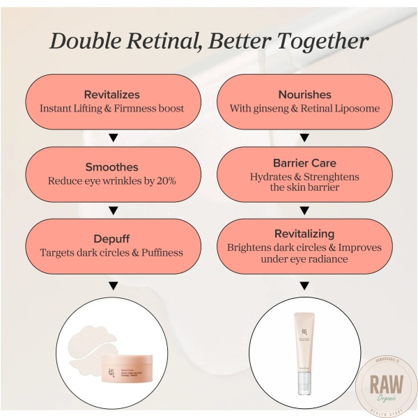 Beauty of Joseon Revive Eye Serum Ginseng + Retinal 30Ml – kuva 3